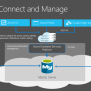 Overview - Azure Database For MySQL | Microsoft Learn