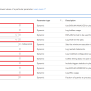 Identify Slow Running Query - Azure Database For PostgreSQL - Flexible ...