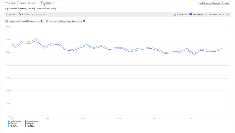 How To Isolate Latency Issue For Azure Storage Account Microsoft Community Hub - Premium Ocean Photo Gallery - High Resolution