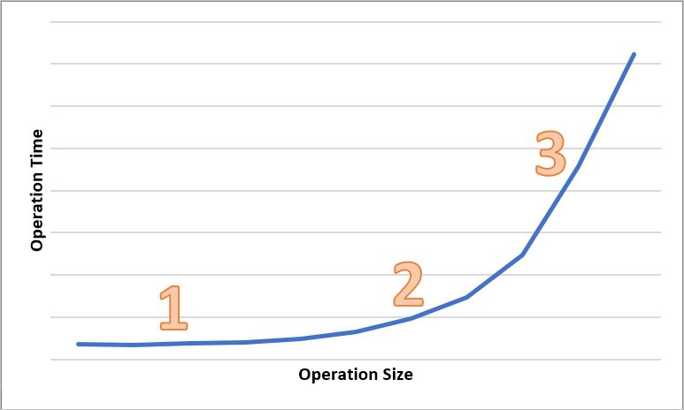 Latency In Blob Storage Azure Storage Microsoft Learn - HD Landscape Textures for Desktop