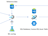 Azure Stream Analytics Solution Patterns Azure Stream Analytics