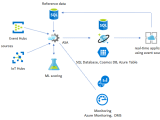 Azure Stream Analytics Solution Patterns Azure Stream Analytics