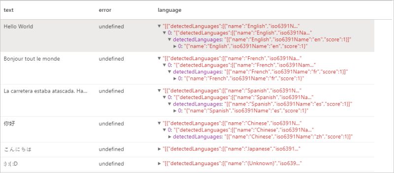 Tutorial Text Analytics With Cognitive Service Azure Synapse Analytics Microsoft Learn - Vintage Wallpapers - Gorgeous 8K Collection