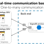 Communication In A Microservice Architecture - .NET | Microsoft Learn