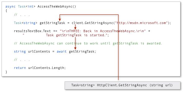 Control Flow In Async Programs Visual Basic Microsoft Learn - Ultra HD Retina Light Patterns | Free Download