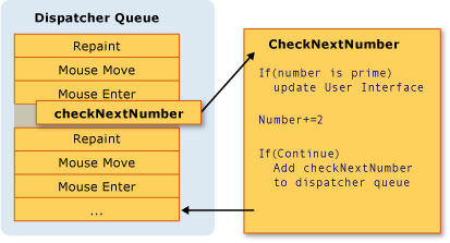 Execute A Method Asynchronously Using The Dispatcher Queue How - Light Pattern Collection - High Resolution Quality
