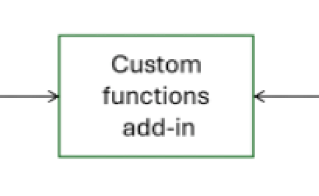 Best Practices For Custom Functions In Excel - Office Add-ins ...