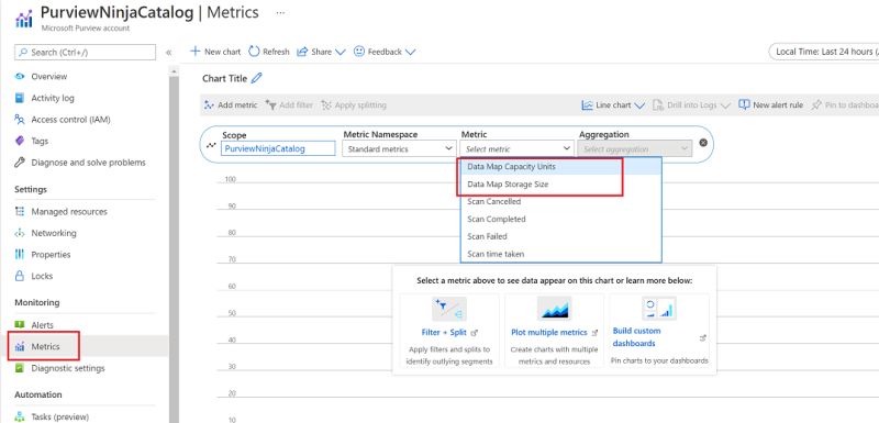 Learn about Microsoft Purview Data Map | Microsoft Learn