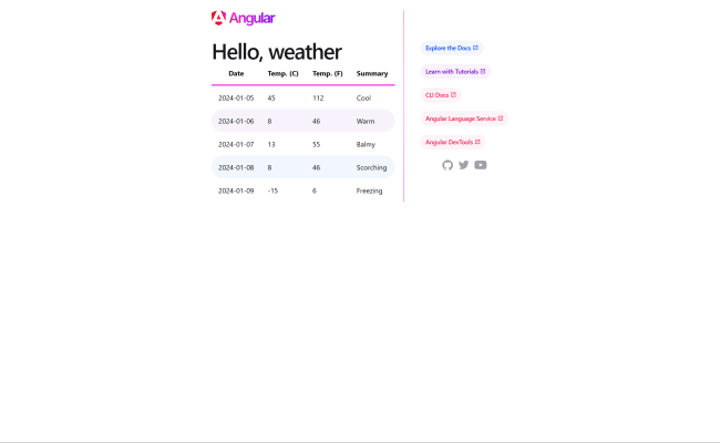 .NET Aspire With Angular, React, And Vue - Code Samples | Microsoft Learn