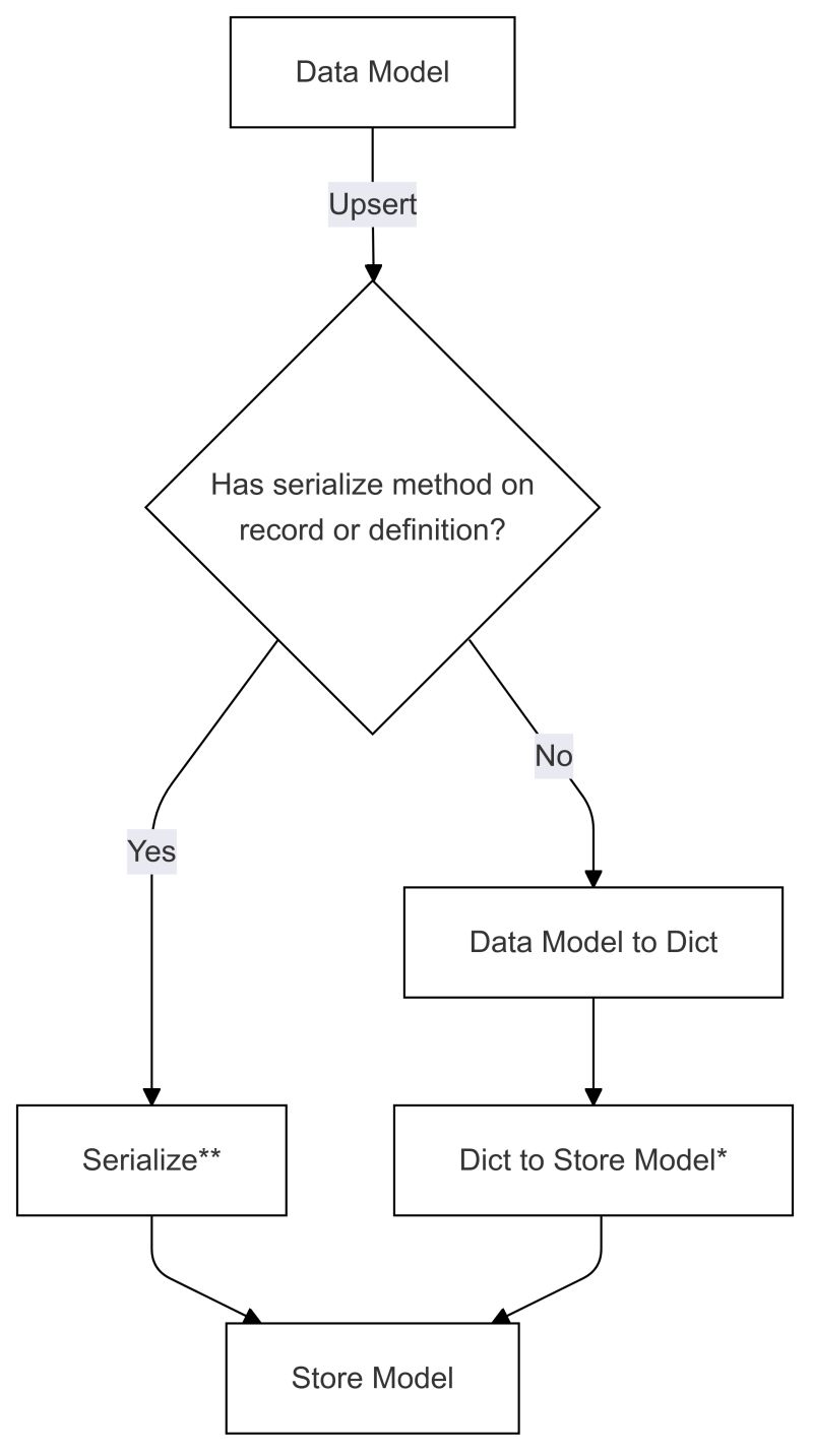 Can Serialization Microsoft Cfb Ksy Be Made More Browsable Issue - Space Images - Incredible Full HD Collection
