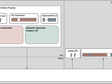 Windows Hypervisor Platform Api Definitions Microsoft Learn