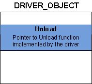Miniport Drivers Windows Drivers Microsoft Learn - Download Amazing Gradient Image | Retina