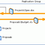 Distributed File System (DFS) Replication | Microsoft Learn