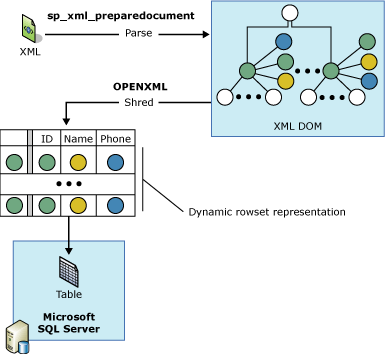 Openxml Xml Integration With Sql Server - Download Elegant Light Design | Mobile