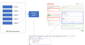 How to Automate Filling In Web Forms with Python - Learn to code in 30 ...