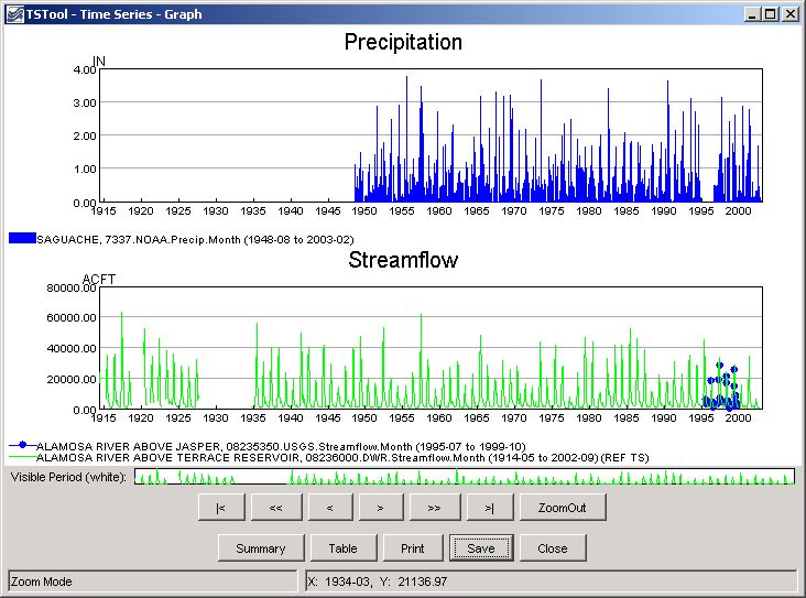 5 Examples Of Use Cdss Tstool - Nature Arts - Artistic Mobile Collection
