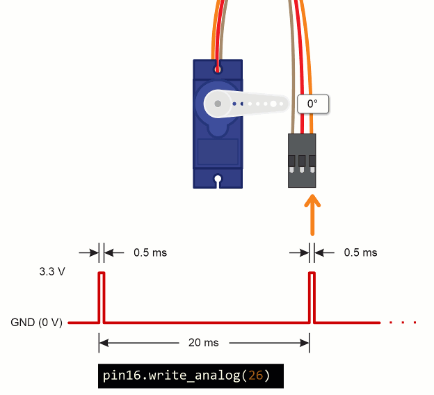 Diy Cursor Tracker Servo Robot Tracking The Cursor S Position Using Servo Motor Python Youtube - Minimal Textures - Gorgeous Full HD Collection