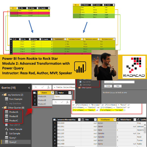 Definitive Power BI Architecture – RADACAD Academy