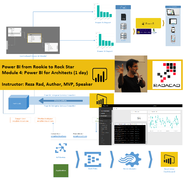 Power BI from Rookie to Rock Star – Module 4: Power BI for Data ...