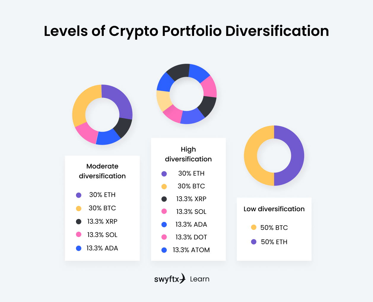 How to build a diversified crypto portfolio