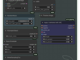 Utilizing Flux In Comfyui For Consistent Character Creation