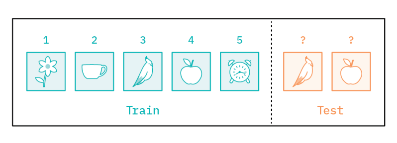 Demystifying Task Transforms Learn2learn - Elegant Vintage Texture - Desktop