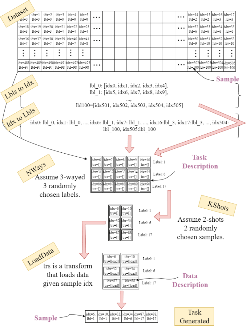 Solved Performance Task Let S Transform Direction There Are Some - Premium Space Picture Gallery - Full HD