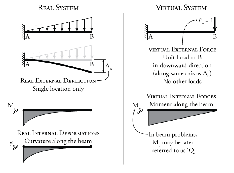 Virtual Work Method Pdf Force Geometry - Nature Illustrations - Elegant HD Collection