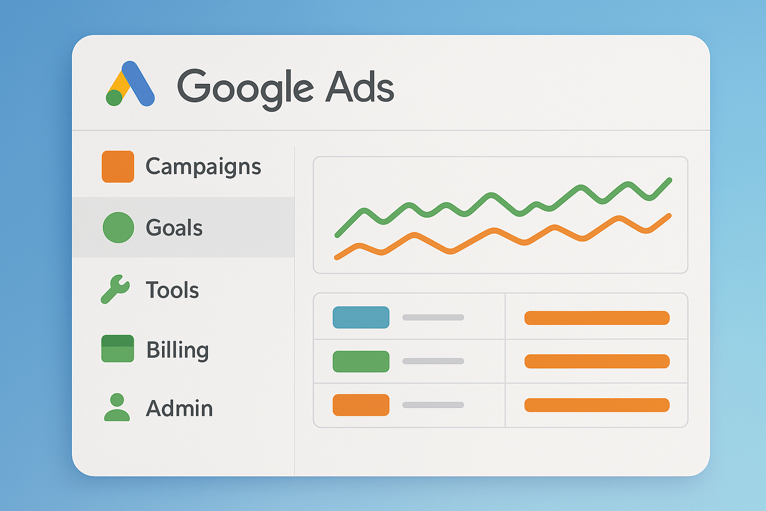 A close-up screenshot of the new Google Ads user interface, focusing on the main navigation menu and a campaign dashboard.