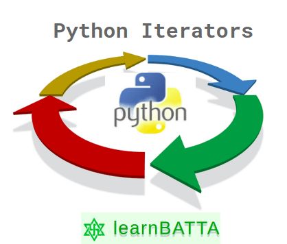 Understanding Iterators In Python Python Tutorials For Beginners - Premium Landscape Pattern Gallery - Desktop