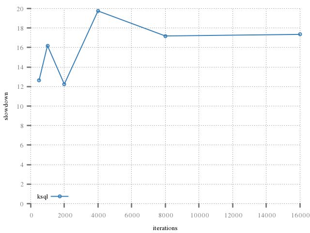 Bchs Sqlbox Database Access Library - Vintage Backgrounds - Ultra HD Retina Collection