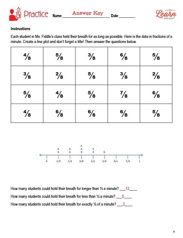 Line plots and fractions, free pdf download