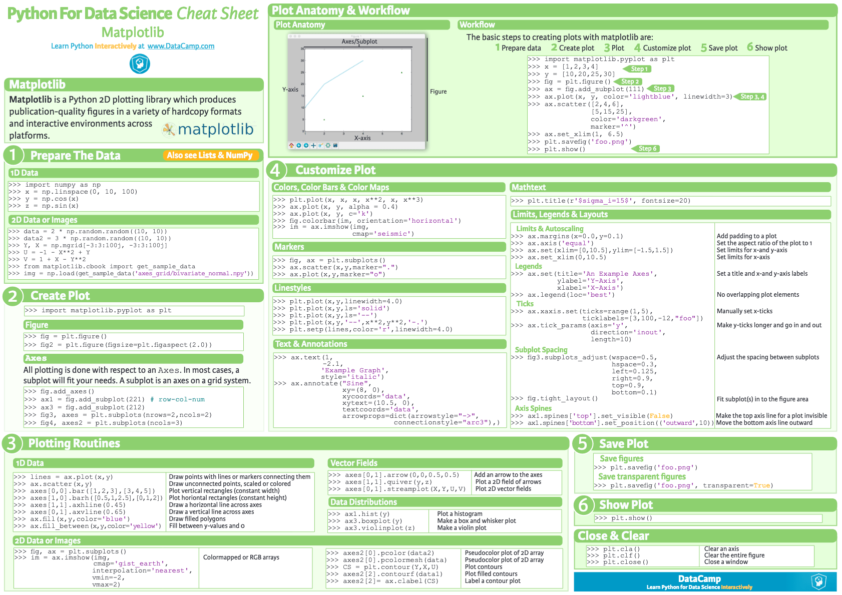 Datacamp scatter plot matplotlib - juicediki