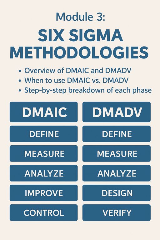 Dmaic Vs Dmadv Lean Six Sigma Methodologies Gemba Concepts Posted On - Best Landscape Patterns in Ultra HD