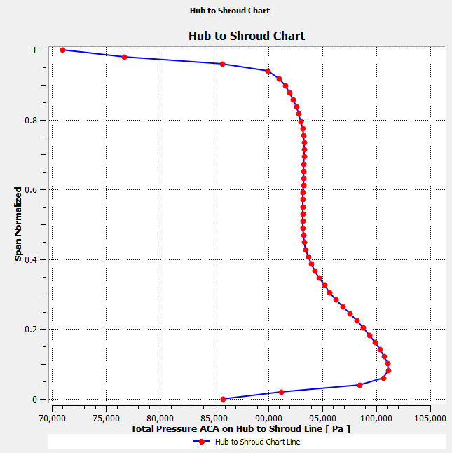 Axial compressor CFD analysis with profile boundary condition | Ansys ...