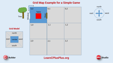 Learn to Develop a Text Based Simple Adventure Game in C++ on Windows