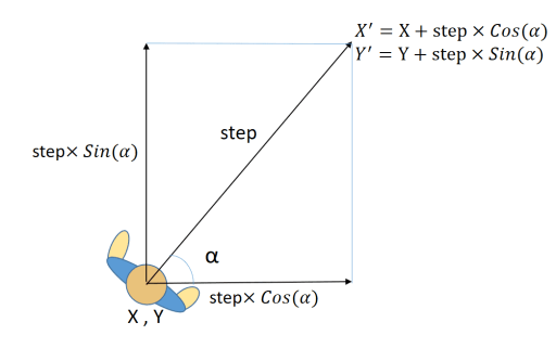 steps | Learn C++
