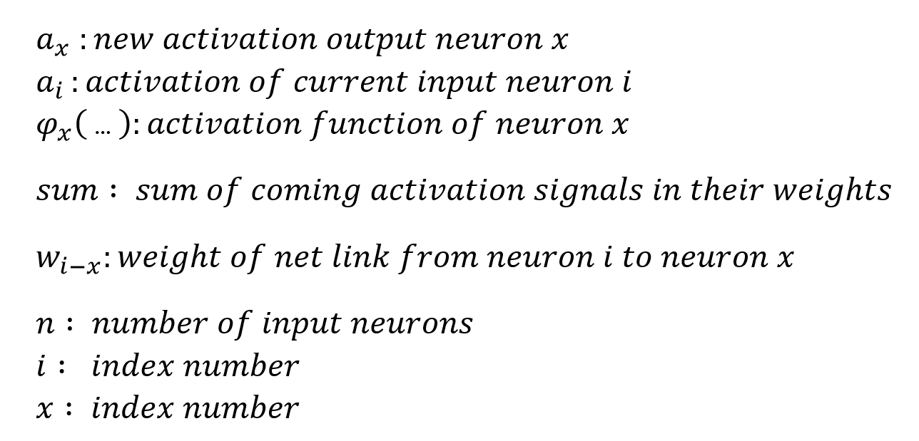 AI Techs :: A Simple Artificial Neuron Model in C++