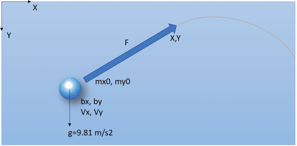 Learn To Simulate Realistic 2D Ball Physics in C++ Builder diagram of ball physics