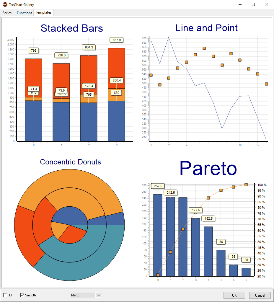 How To Make Visually Stunning Windows Charts In C++ TeeChart gallery