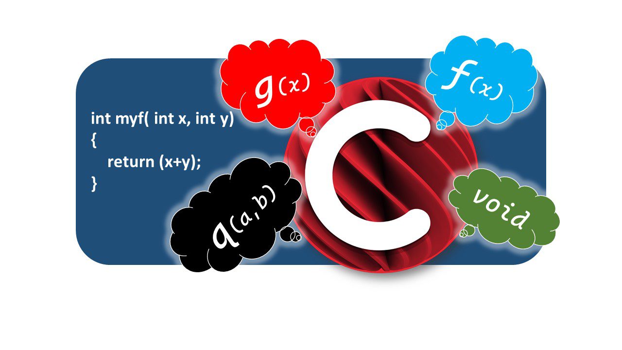 | Learn C++ How To Write A Function In C Programming