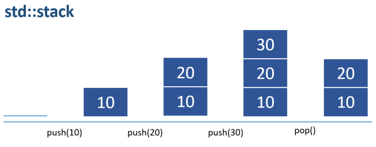 image2 | Learn C++
