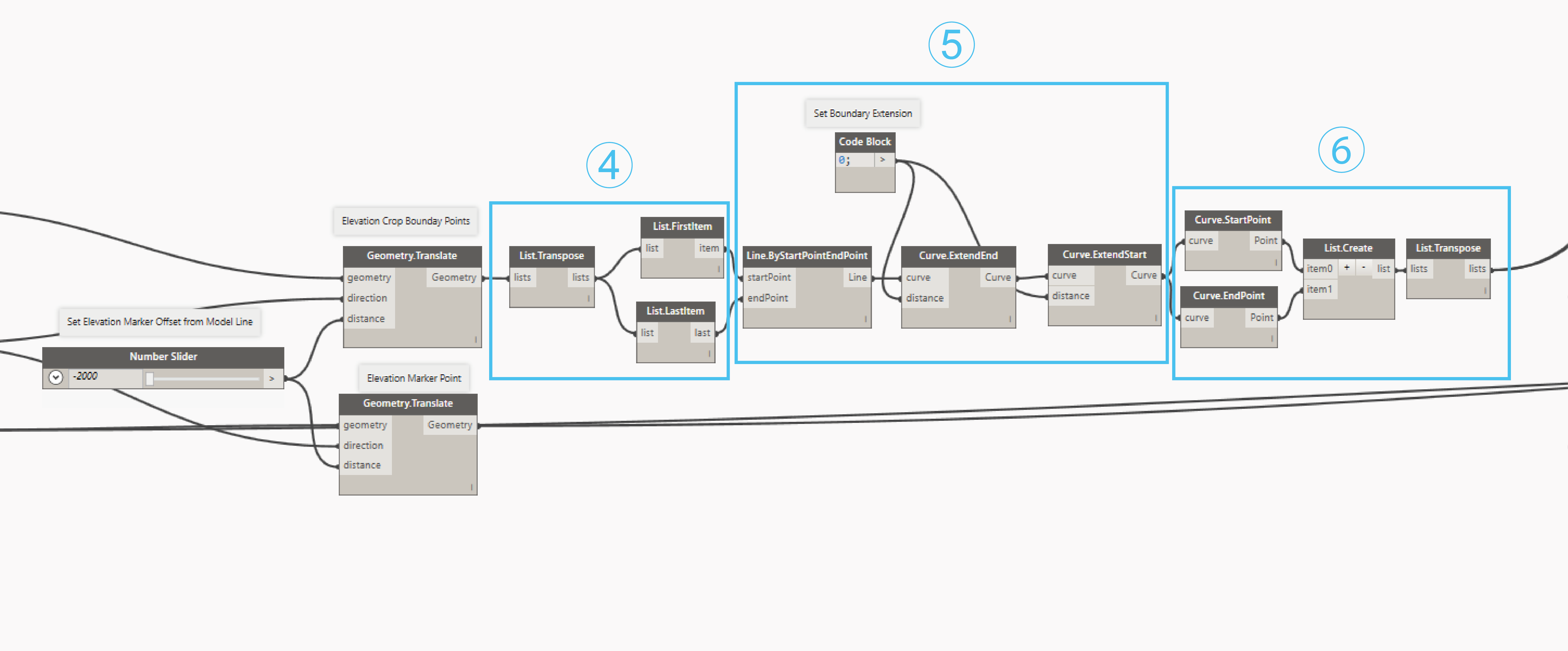 Module 2