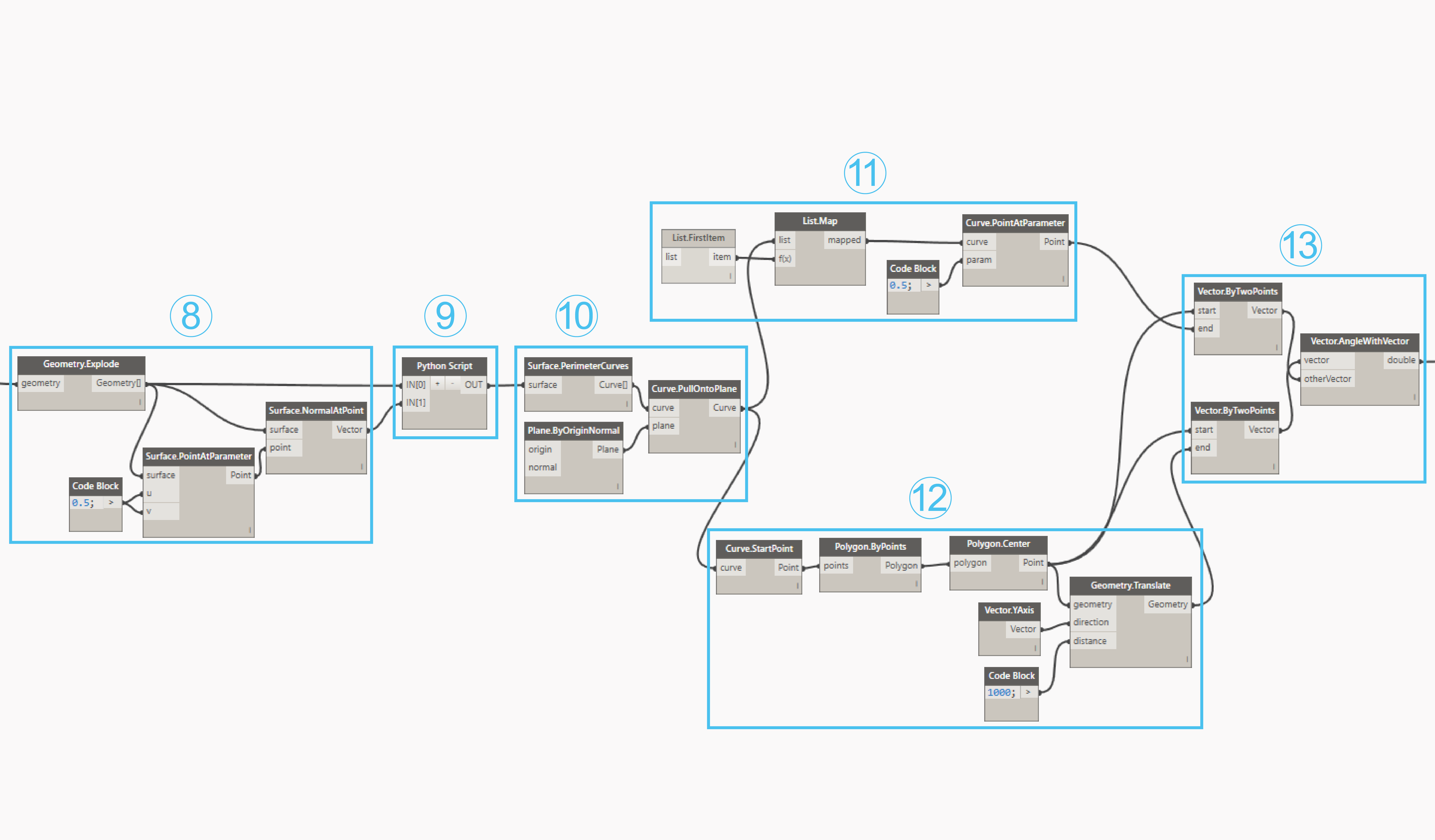 Module 7
