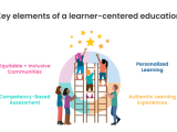 What S Possible In Learner Centered Education