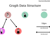 Javascript Graph Data Structure Learnersbucket
