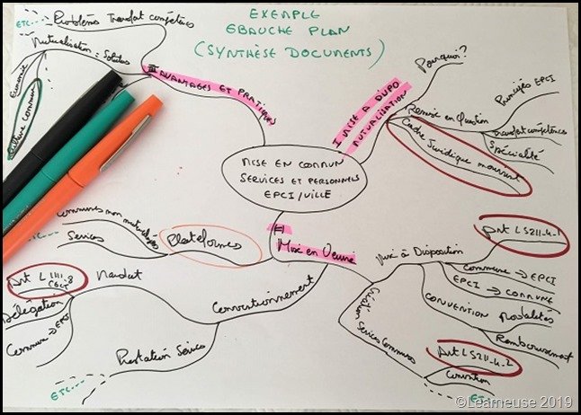 mindmap pour faire un plan