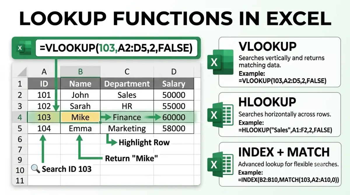 Excel lookup functions illustration for XLOOKUP syntax and examples