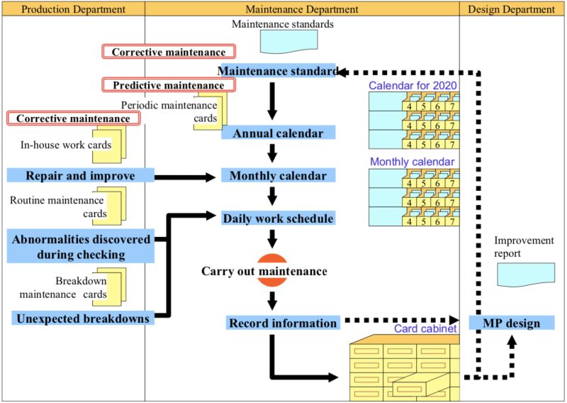 Engineering Maintenance Procedures And Techniques - Abstract Art Collection - High Resolution Quality