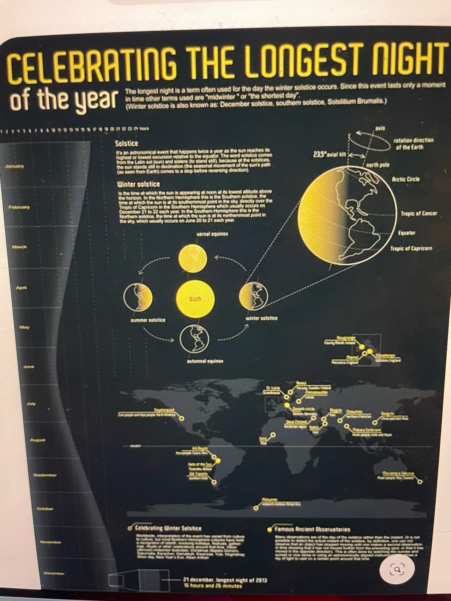 Shortest day, longest day..... the solstice Learn From Nature